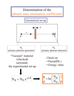 Determination of the photon mass attenuation coefficients e N N = &rho;