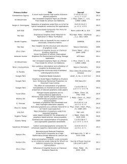 Scanning probe microscopy study of exfoliated oxidized graphene