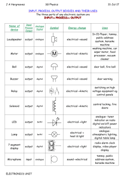 input, process, output devices and their uses