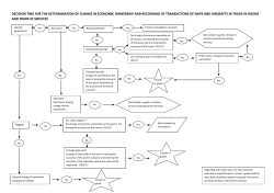 decision tree for the determination of change in economic