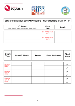 1 Round Result Court Time Play-Off Finals Result Final Positions