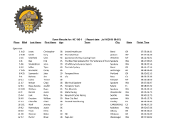 Place Bib# Last Name First Name Age Team City State Finish Time