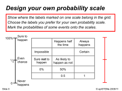 Design your own probability scale Show where the labels