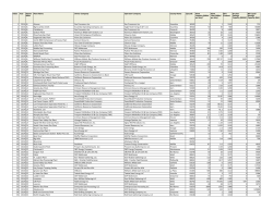 Location of Natural Gas Processing Plants