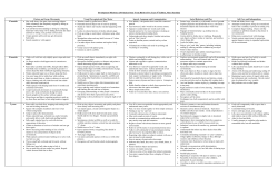 Development Milestones 2014 - Thomas Walling Primary Academy