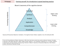 Evaluation Synthesis Analysis Application Comprehension