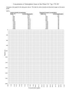 Lab: Concentration of Atmospheric Gases in Sea Water