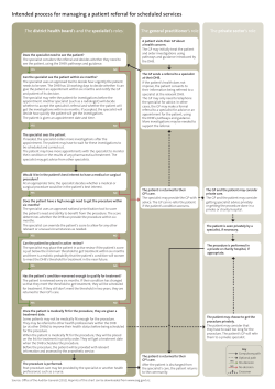 Intended process for managing a patient referral for scheduled