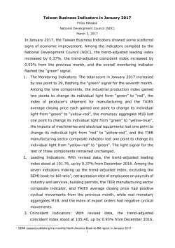 Figure 3 Trend-adjusted Leading Index Table 2 Coincident Indicators