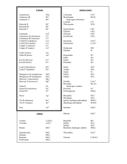 Periodic Table with Ion Sheet