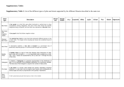Supplementary Tables Supplementary Table 1. List of the different