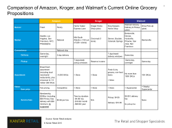 Comparison of Amazon`s, Kroger`s, and Walmart`s