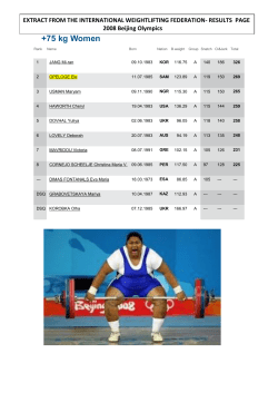 +75 kg Women - Commonwealth Weightlifting Federation