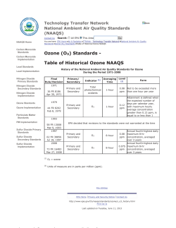 Ozone (O3) Standards - Table of Historical Ozone NAAQS