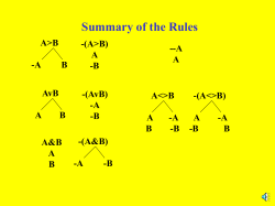 Summary of the Rules