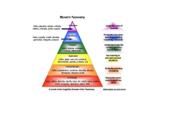 Bloom`s Taxonomy of Learning Domains
