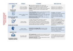 ASSESSMENT TYPE FORMAT CONTENT RELEVANT FOR