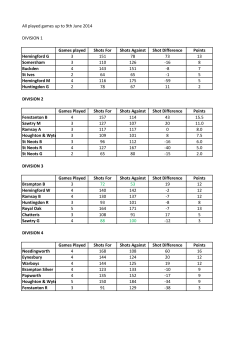 DIVISION 1 Games played Shots For Shots Against Shot Difference