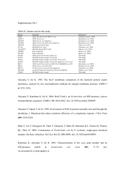 Supplementary file 1 Table S1. Strains used in this study Strains