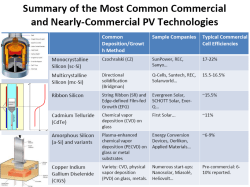 Second Configuration Dye Sensitized Solar Cells