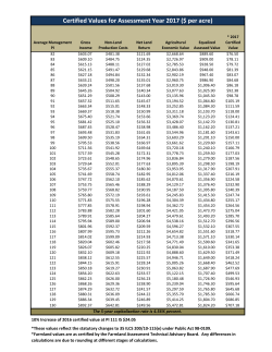Farmland Certified Values for Assessment Year 2017