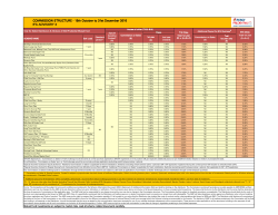 Brokerage Structure