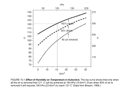 Peristaltic Pump Filtration.