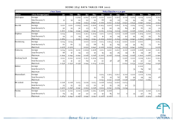 OZONE (O3) DATA TABLES FOR 2002