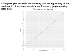 1. Suppose you recorded the following data during