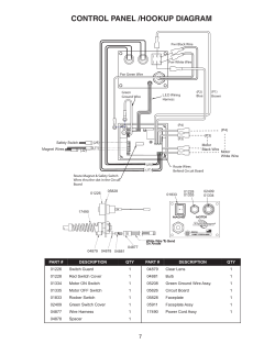 CONTROL PANEL /HOOKUP DIAGRAM