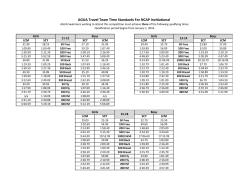 AGUA Travel Team Time Standards For NCAP Invitiational