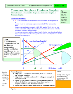 Consumer Surplus + Producer Surplus