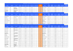 Name Category Club Dry Total Dry Rank Pool Total Pool Rank