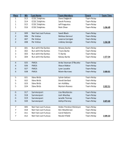 Place Bib Last Name Team Members Event Team Time 1 313