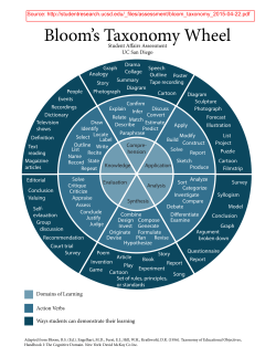 Bloom`s Taxonomy