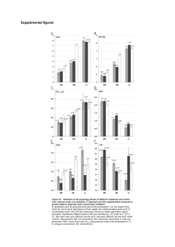 To modify carbohydrate supply of sink tissue of root nodules, we