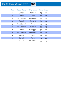 Top 10 Team Wins vs Team