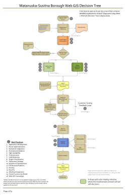 Matanuska-Susitna Borough Web GIS Decision Tree