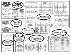 Parts of Speech cheat sheet