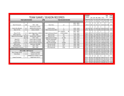 Team Game / Season Records