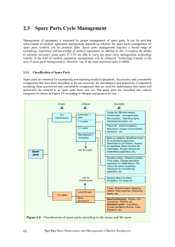 2.3 Spare Parts Cycle Management