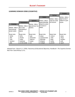 Bloom`s Taxonomy