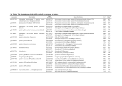 S6 Table. The homologue of the differentially expressed proteins