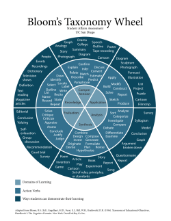 Bloom`s Taxonomy Wheel