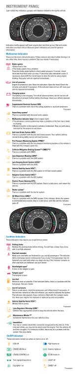 2015 Honda CR-V Dashboard Details