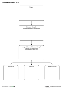 cognitive model OCD handout