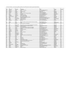 Core Theme 3 Attendees - How to boost energy efficiency public