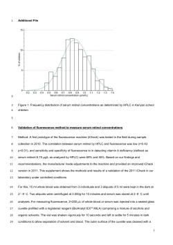 Additional File Figure 1: Frequency distribution of serum retinol
