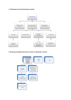 1. Mechanism of proton/hydrogen transfer. 2. Hydrogen bonding and