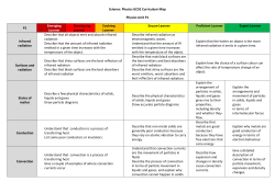 Physics GCSE Curriculum Map Physics Unit P1 P1 Emerging